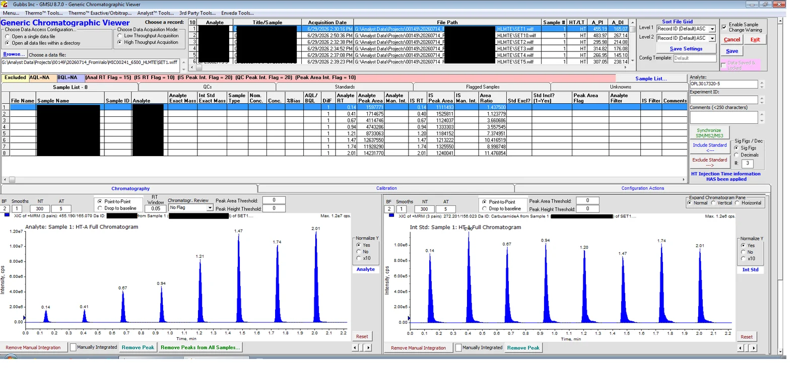 Generic Chromatographic Viewer with SCIEX Analyst data